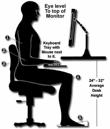 Posture Posture